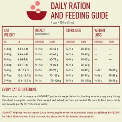 Acana Cat Indoor Highest Protein | 1,8 kg