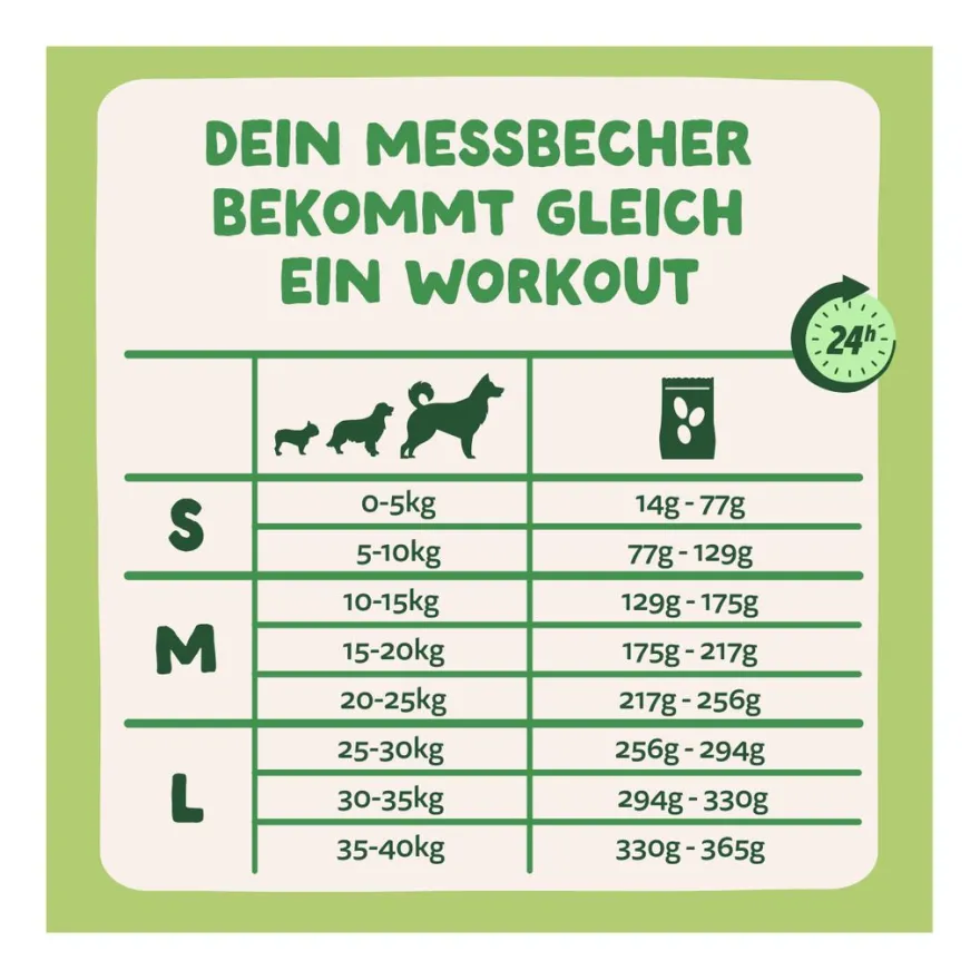 Edgard & Cooper Adult - Frisches Lamm (Small) | 700 g