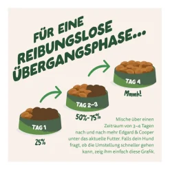 Edgard & Cooper Adult - Frisches Lamm (Small) | 700 g