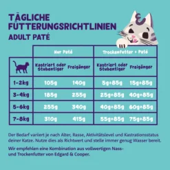 Edgard & Cooper Cat Paté - 16 x 85 g