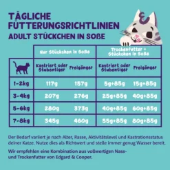 Edgard & Cooper Cat Stückchen in Sauce - 18 x 85 g
