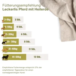 Escapure Fleckerl mit Heilerde Pferd | 150 g