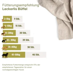 Escapure Hupferl Büffel | 150 g