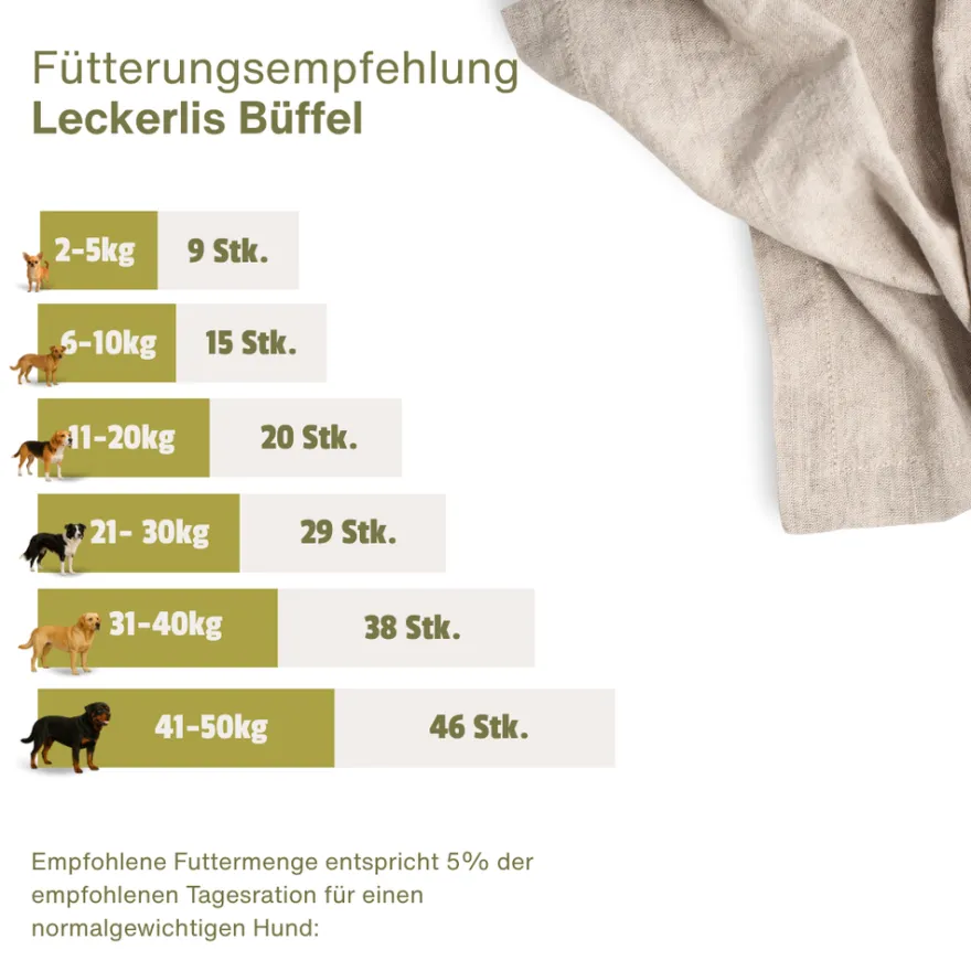 Escapure Hupferl Büffel | 150 g