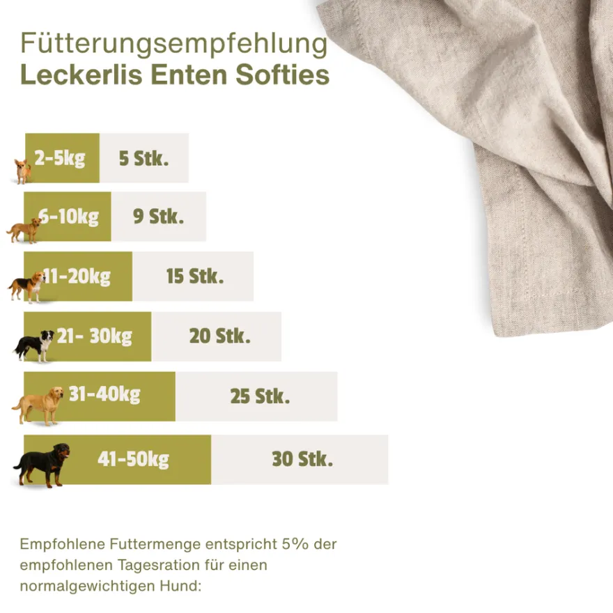 Escapure Hupferl Softies Ente | 150 g