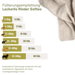 Escapure Hupferl Softies Rind | 150 g