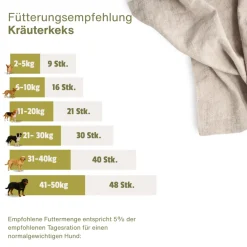 Escapure Hupferl vegetarisch Kräuter-Keks | 150 g