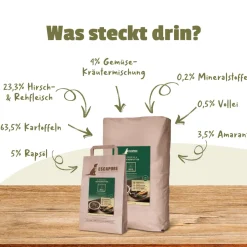 Escapure Trockenfutter Wild | 12 kg