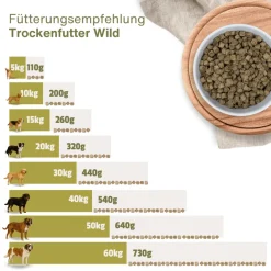 Escapure Trockenfutter Wild | 12 kg