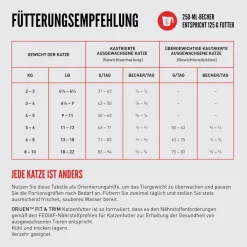Orijen Cat Fit & Trim | 1,8 kg